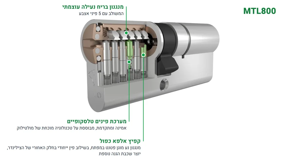 תרשים המנגנון של צילינדר מולטילוק MTL800: בריח נעילה עם 5 פיני אצבע, פינים טלסקופיים, וקפיץ אלפא כפול, שבו מנגנון נע במפתח עובד עם פין ייחודי בחלק האחורי של הצילינדר